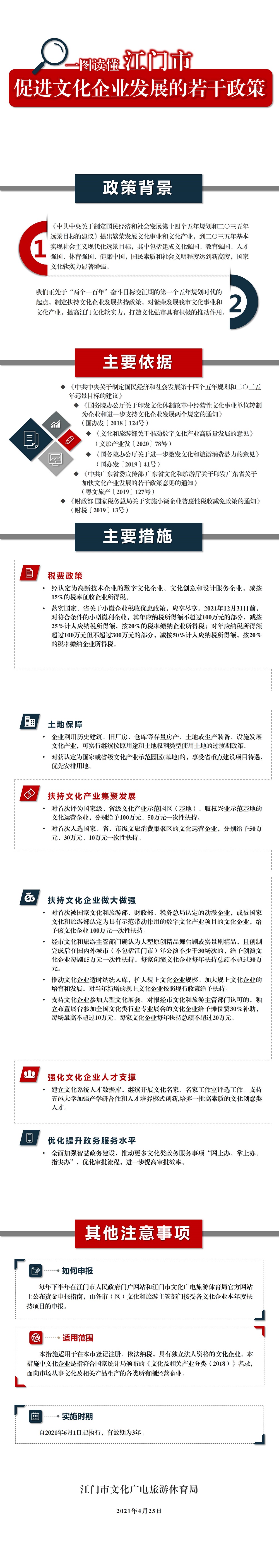 一图读懂--江门市促进文化企业发展的若干措施1.jpg