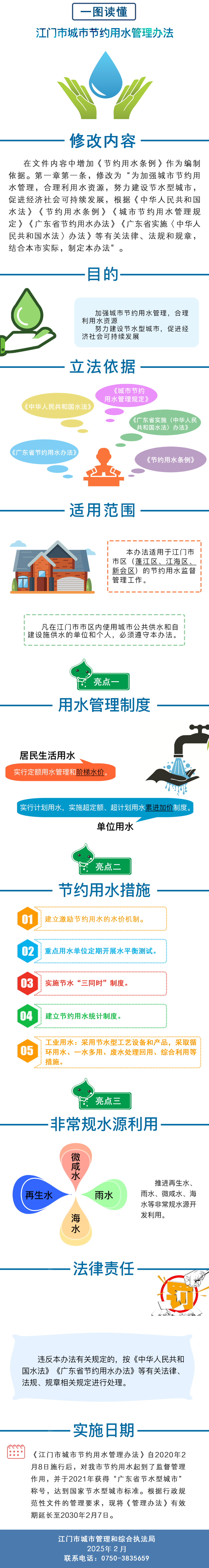 《江门市城市节约用水管理办法》政策图解４.png