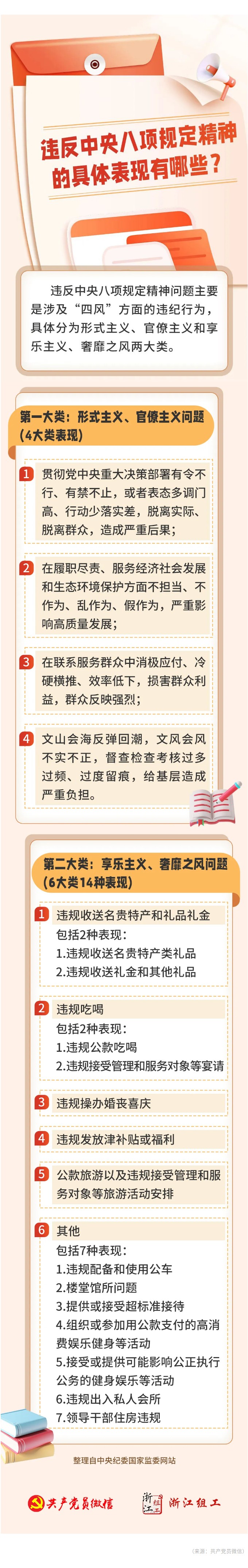 违反中央八项规定精神有哪些具体表现？.jpg