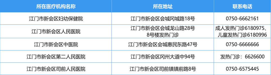 江门市发热门诊4.png