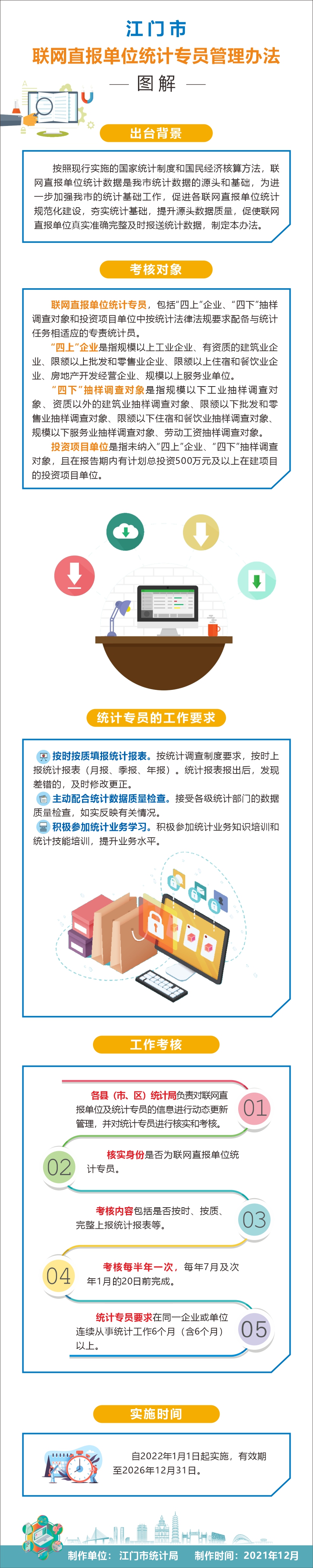 《江门市联网直报单位统计专员管理办法》政策图解(1).jpg